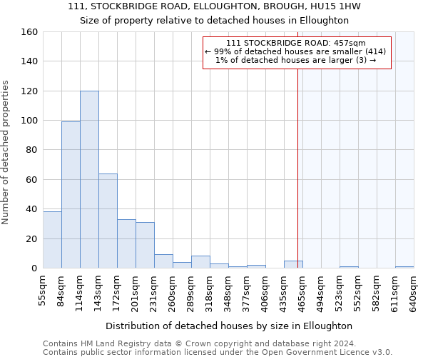 111, STOCKBRIDGE ROAD, ELLOUGHTON, BROUGH, HU15 1HW: Size of property relative to detached houses in Elloughton