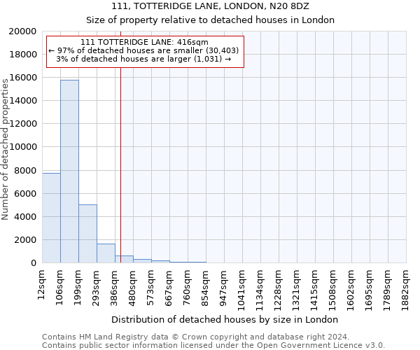 111, TOTTERIDGE LANE, LONDON, N20 8DZ: Size of property relative to detached houses in London
