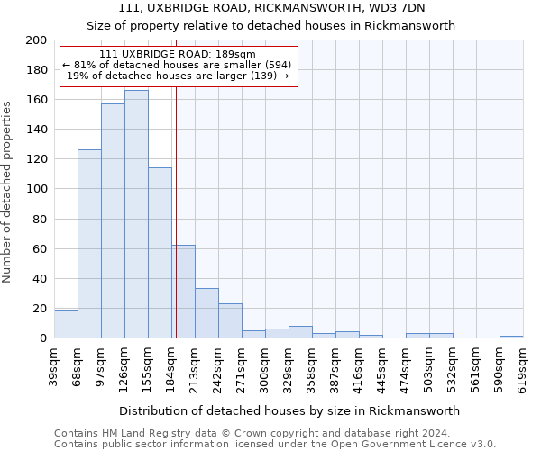 111, UXBRIDGE ROAD, RICKMANSWORTH, WD3 7DN: Size of property relative to detached houses in Rickmansworth