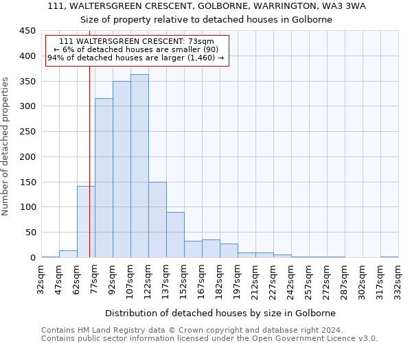 111, WALTERSGREEN CRESCENT, GOLBORNE, WARRINGTON, WA3 3WA: Size of property relative to detached houses in Golborne