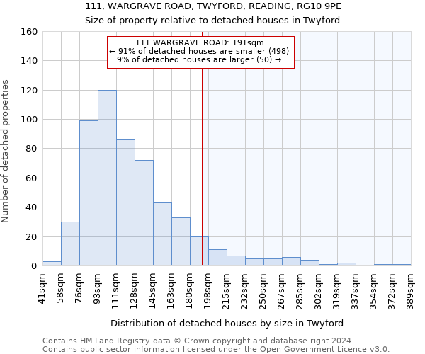 111, WARGRAVE ROAD, TWYFORD, READING, RG10 9PE: Size of property relative to detached houses in Twyford