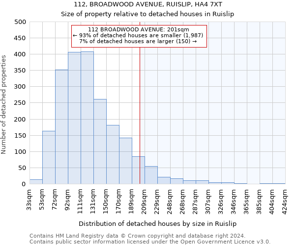 112, BROADWOOD AVENUE, RUISLIP, HA4 7XT: Size of property relative to detached houses in Ruislip