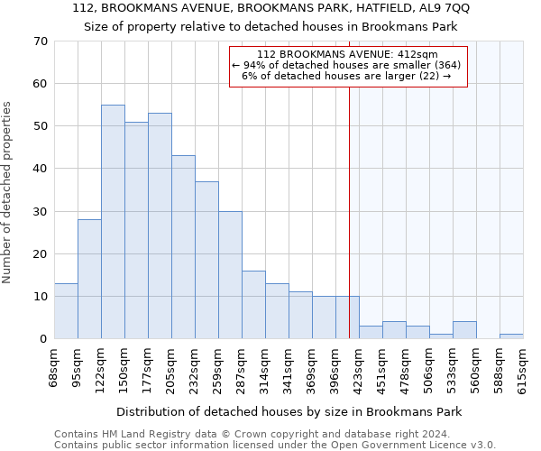 112, BROOKMANS AVENUE, BROOKMANS PARK, HATFIELD, AL9 7QQ: Size of property relative to detached houses in Brookmans Park