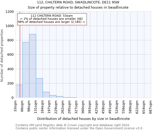 112, CHILTERN ROAD, SWADLINCOTE, DE11 9SW: Size of property relative to detached houses in Swadlincote