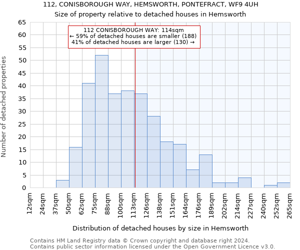 112, CONISBOROUGH WAY, HEMSWORTH, PONTEFRACT, WF9 4UH: Size of property relative to detached houses in Hemsworth
