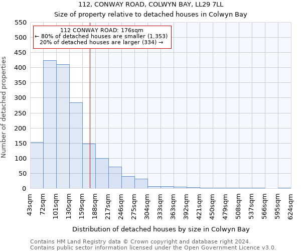 112, CONWAY ROAD, COLWYN BAY, LL29 7LL: Size of property relative to detached houses in Colwyn Bay