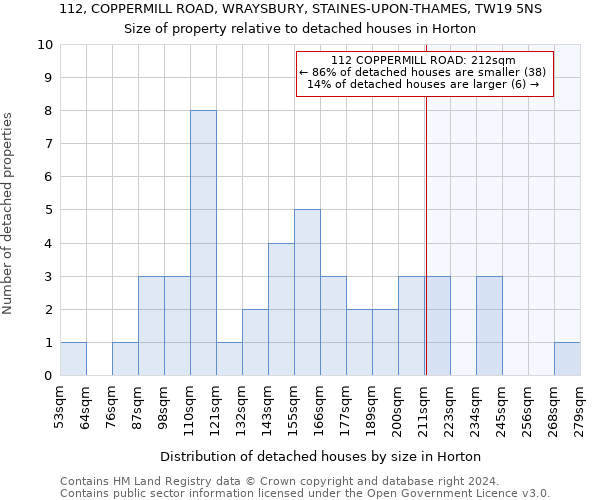 112, COPPERMILL ROAD, WRAYSBURY, STAINES-UPON-THAMES, TW19 5NS: Size of property relative to detached houses in Horton