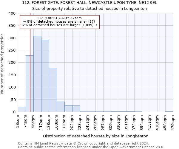 112, FOREST GATE, FOREST HALL, NEWCASTLE UPON TYNE, NE12 9EL: Size of property relative to detached houses in Longbenton