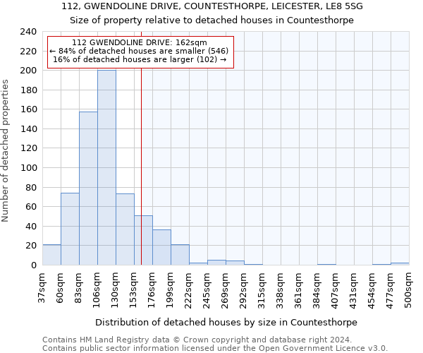 112, GWENDOLINE DRIVE, COUNTESTHORPE, LEICESTER, LE8 5SG: Size of property relative to detached houses in Countesthorpe