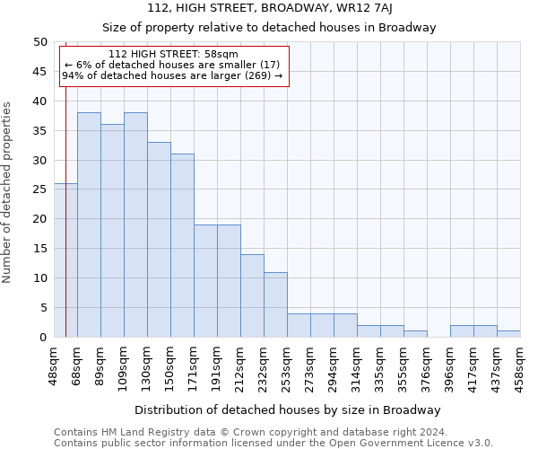 112, HIGH STREET, BROADWAY, WR12 7AJ: Size of property relative to detached houses in Broadway