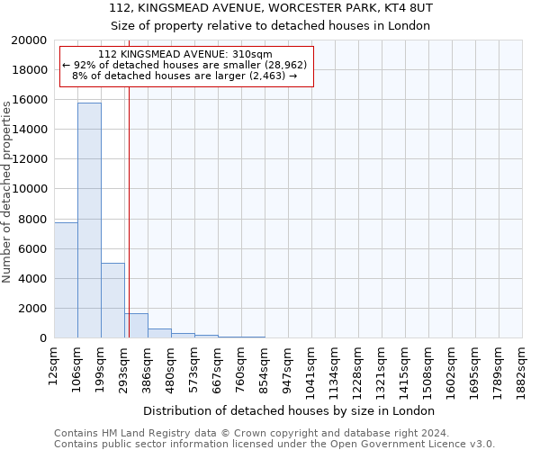 112, KINGSMEAD AVENUE, WORCESTER PARK, KT4 8UT: Size of property relative to detached houses in London