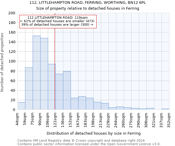112, LITTLEHAMPTON ROAD, FERRING, WORTHING, BN12 6PL: Size of property relative to detached houses in Ferring