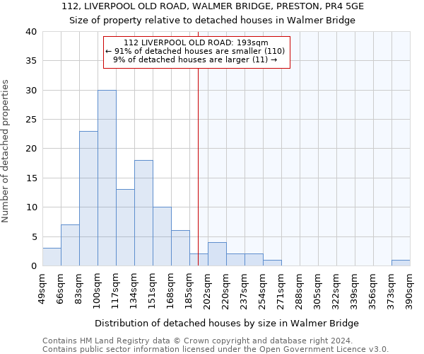 112, LIVERPOOL OLD ROAD, WALMER BRIDGE, PRESTON, PR4 5GE: Size of property relative to detached houses in Walmer Bridge