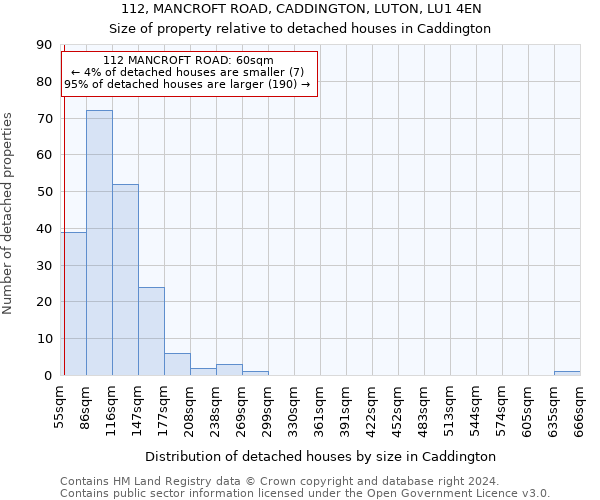 112, MANCROFT ROAD, CADDINGTON, LUTON, LU1 4EN: Size of property relative to detached houses in Caddington