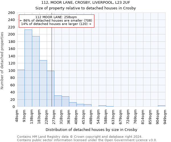 112, MOOR LANE, CROSBY, LIVERPOOL, L23 2UF: Size of property relative to detached houses in Crosby