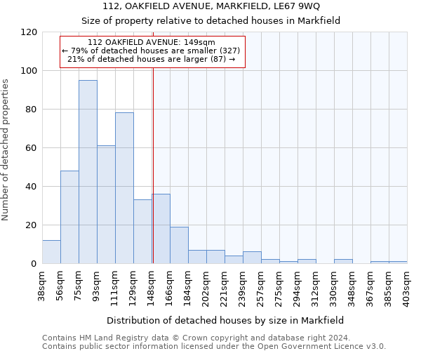112, OAKFIELD AVENUE, MARKFIELD, LE67 9WQ: Size of property relative to detached houses in Markfield