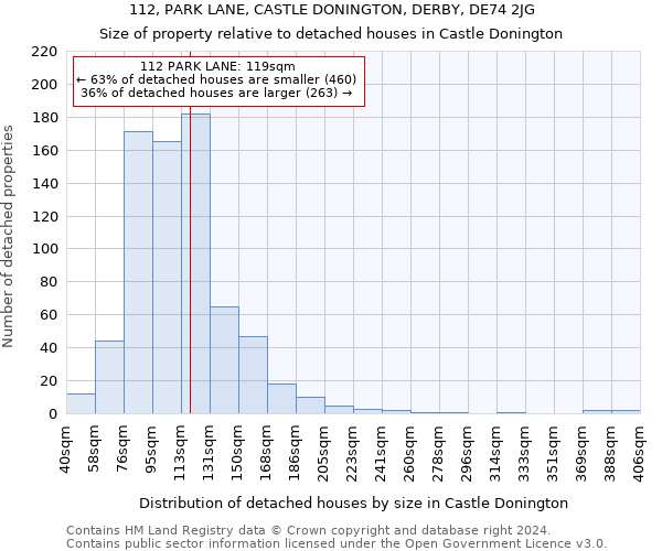 112, PARK LANE, CASTLE DONINGTON, DERBY, DE74 2JG: Size of property relative to detached houses in Castle Donington