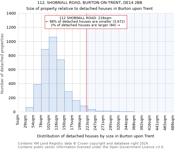 112, SHOBNALL ROAD, BURTON-ON-TRENT, DE14 2BB: Size of property relative to detached houses in Burton upon Trent