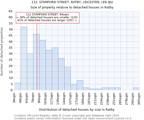 112, STAMFORD STREET, RATBY, LEICESTER, LE6 0JU: Size of property relative to detached houses in Ratby