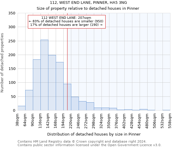 112, WEST END LANE, PINNER, HA5 3NG: Size of property relative to detached houses in Pinner