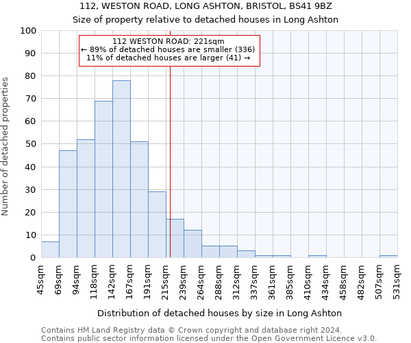 112, WESTON ROAD, LONG ASHTON, BRISTOL, BS41 9BZ: Size of property relative to detached houses in Long Ashton