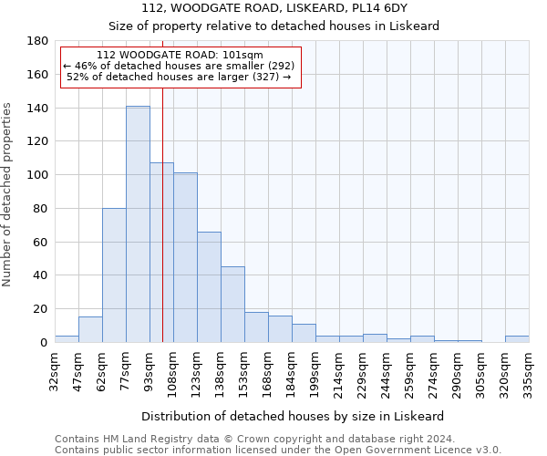 112, WOODGATE ROAD, LISKEARD, PL14 6DY: Size of property relative to detached houses in Liskeard