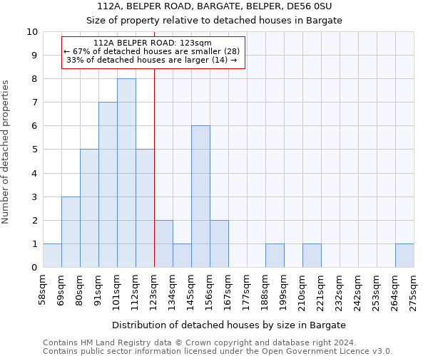 112A, BELPER ROAD, BARGATE, BELPER, DE56 0SU: Size of property relative to detached houses in Bargate