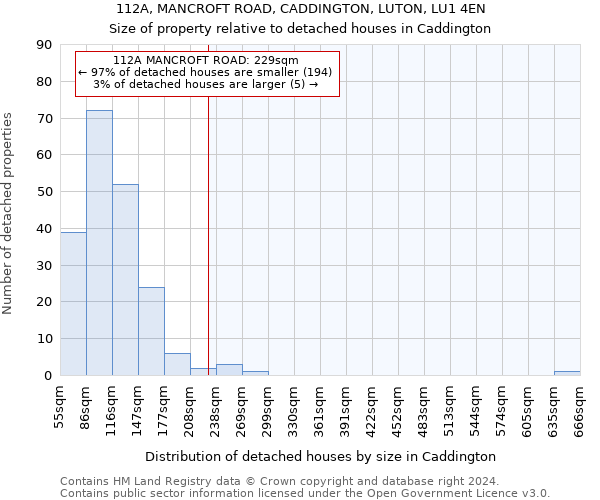 112A, MANCROFT ROAD, CADDINGTON, LUTON, LU1 4EN: Size of property relative to detached houses in Caddington