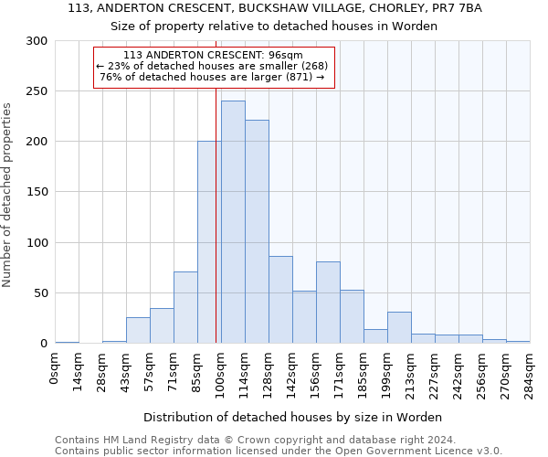 113, ANDERTON CRESCENT, BUCKSHAW VILLAGE, CHORLEY, PR7 7BA: Size of property relative to detached houses in Worden