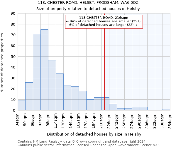 113, CHESTER ROAD, HELSBY, FRODSHAM, WA6 0QZ: Size of property relative to detached houses in Helsby