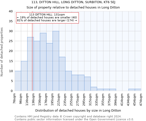 113, DITTON HILL, LONG DITTON, SURBITON, KT6 5EJ: Size of property relative to detached houses in Long Ditton