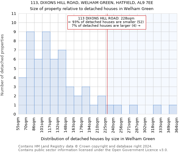 113, DIXONS HILL ROAD, WELHAM GREEN, HATFIELD, AL9 7EE: Size of property relative to detached houses in Welham Green