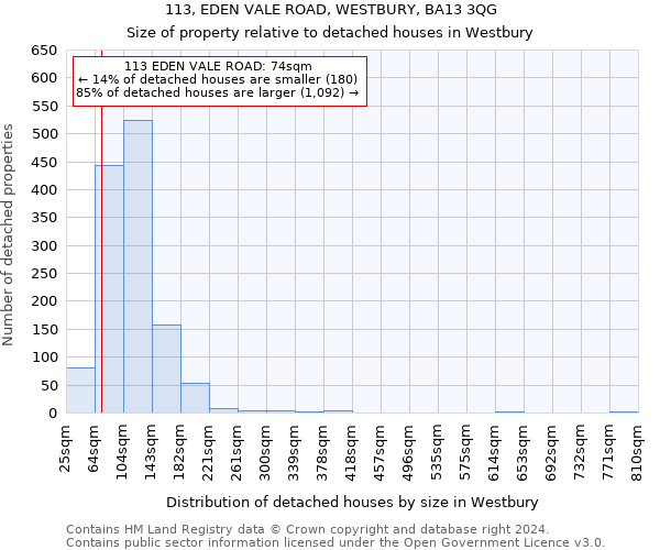 113, EDEN VALE ROAD, WESTBURY, BA13 3QG: Size of property relative to detached houses in Westbury