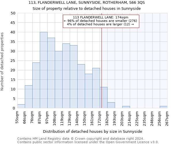 113, FLANDERWELL LANE, SUNNYSIDE, ROTHERHAM, S66 3QS: Size of property relative to detached houses in Sunnyside