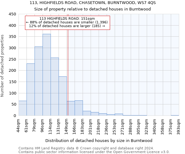 113, HIGHFIELDS ROAD, CHASETOWN, BURNTWOOD, WS7 4QS: Size of property relative to detached houses in Burntwood