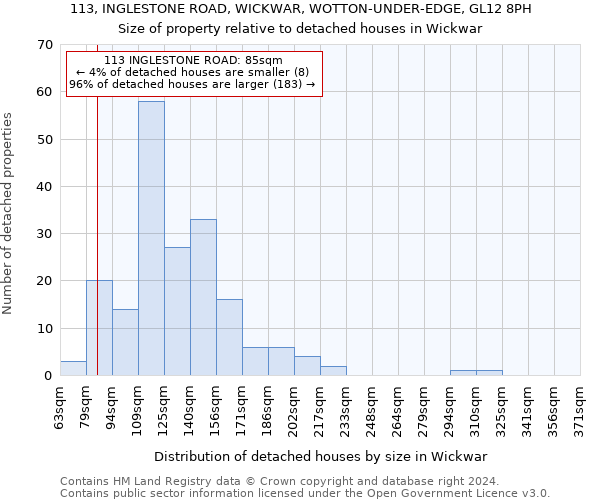 113, INGLESTONE ROAD, WICKWAR, WOTTON-UNDER-EDGE, GL12 8PH: Size of property relative to detached houses in Wickwar
