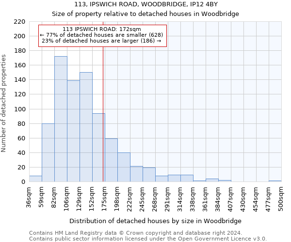 113, IPSWICH ROAD, WOODBRIDGE, IP12 4BY: Size of property relative to detached houses in Woodbridge