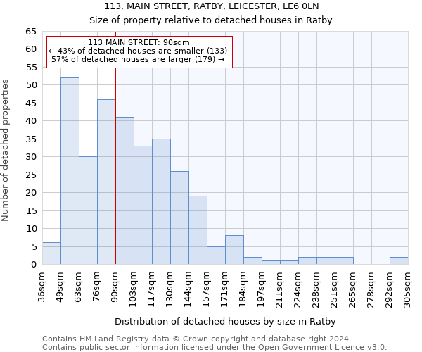 113, MAIN STREET, RATBY, LEICESTER, LE6 0LN: Size of property relative to detached houses in Ratby