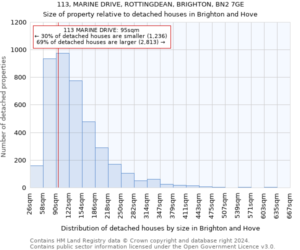 113, MARINE DRIVE, ROTTINGDEAN, BRIGHTON, BN2 7GE: Size of property relative to detached houses in Brighton and Hove
