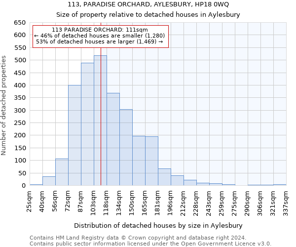 113, PARADISE ORCHARD, AYLESBURY, HP18 0WQ: Size of property relative to detached houses in Aylesbury