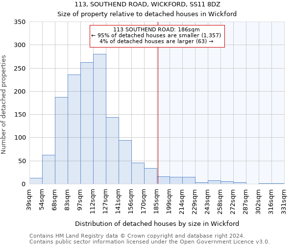 113, SOUTHEND ROAD, WICKFORD, SS11 8DZ: Size of property relative to detached houses in Wickford