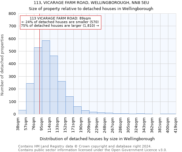 113, VICARAGE FARM ROAD, WELLINGBOROUGH, NN8 5EU: Size of property relative to detached houses in Wellingborough