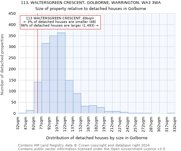113, WALTERSGREEN CRESCENT, GOLBORNE, WARRINGTON, WA3 3WA: Size of property relative to detached houses in Golborne