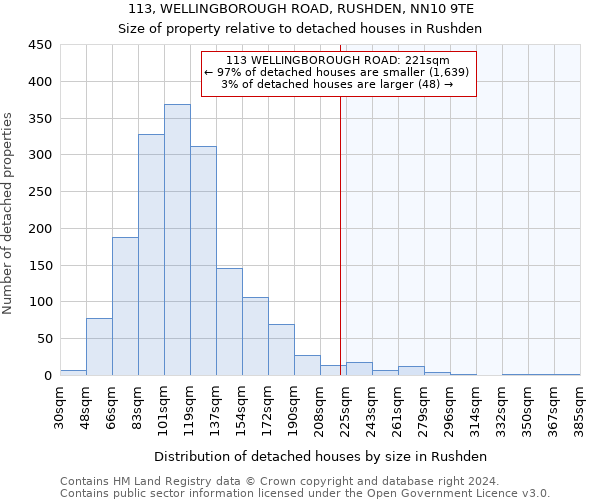 113, WELLINGBOROUGH ROAD, RUSHDEN, NN10 9TE: Size of property relative to detached houses in Rushden