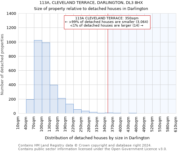 113A, CLEVELAND TERRACE, DARLINGTON, DL3 8HX: Size of property relative to detached houses in Darlington