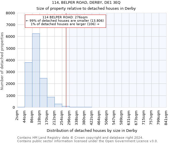 114, BELPER ROAD, DERBY, DE1 3EQ: Size of property relative to detached houses in Derby
