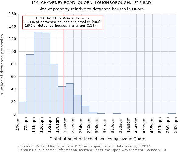 114, CHAVENEY ROAD, QUORN, LOUGHBOROUGH, LE12 8AD: Size of property relative to detached houses in Quorn
