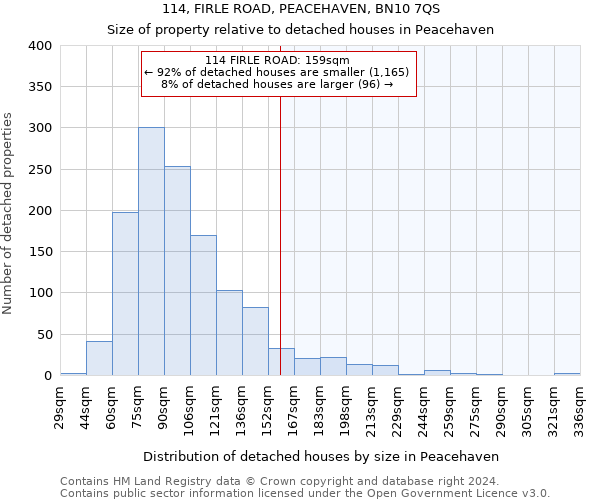 114, FIRLE ROAD, PEACEHAVEN, BN10 7QS: Size of property relative to detached houses in Peacehaven