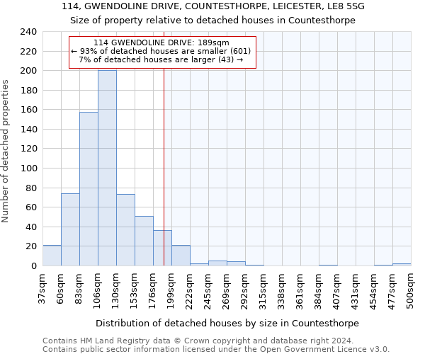 114, GWENDOLINE DRIVE, COUNTESTHORPE, LEICESTER, LE8 5SG: Size of property relative to detached houses in Countesthorpe