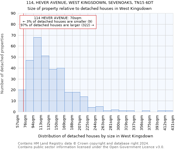 114, HEVER AVENUE, WEST KINGSDOWN, SEVENOAKS, TN15 6DT: Size of property relative to detached houses in West Kingsdown